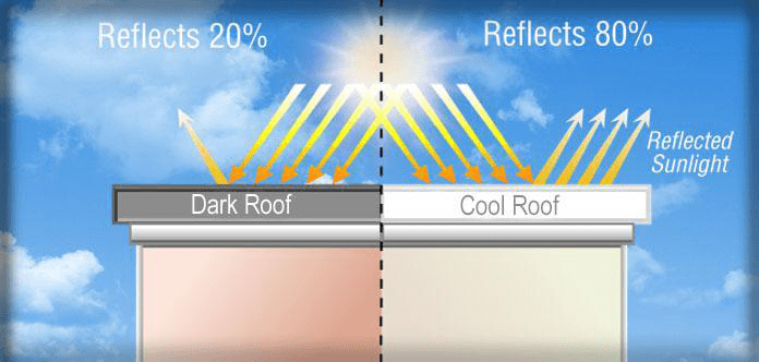 Protecting and Preserving — HP Roofing Pro